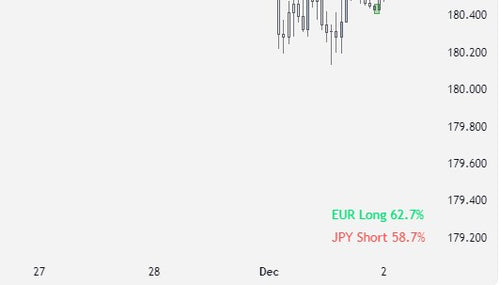 Orion COT Data Display