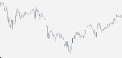 Orion Institutional Order flow - Tradingview indicator