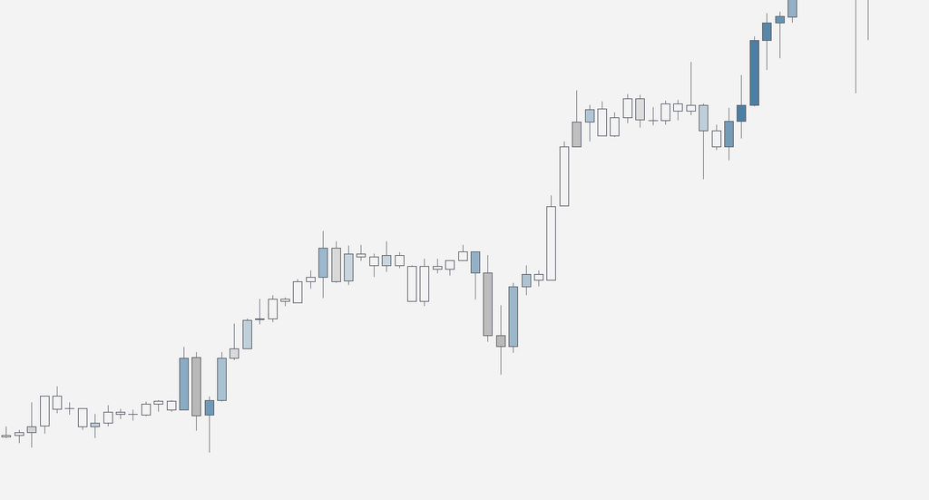 Orion Institutional Order flow - Tradingview indicator
