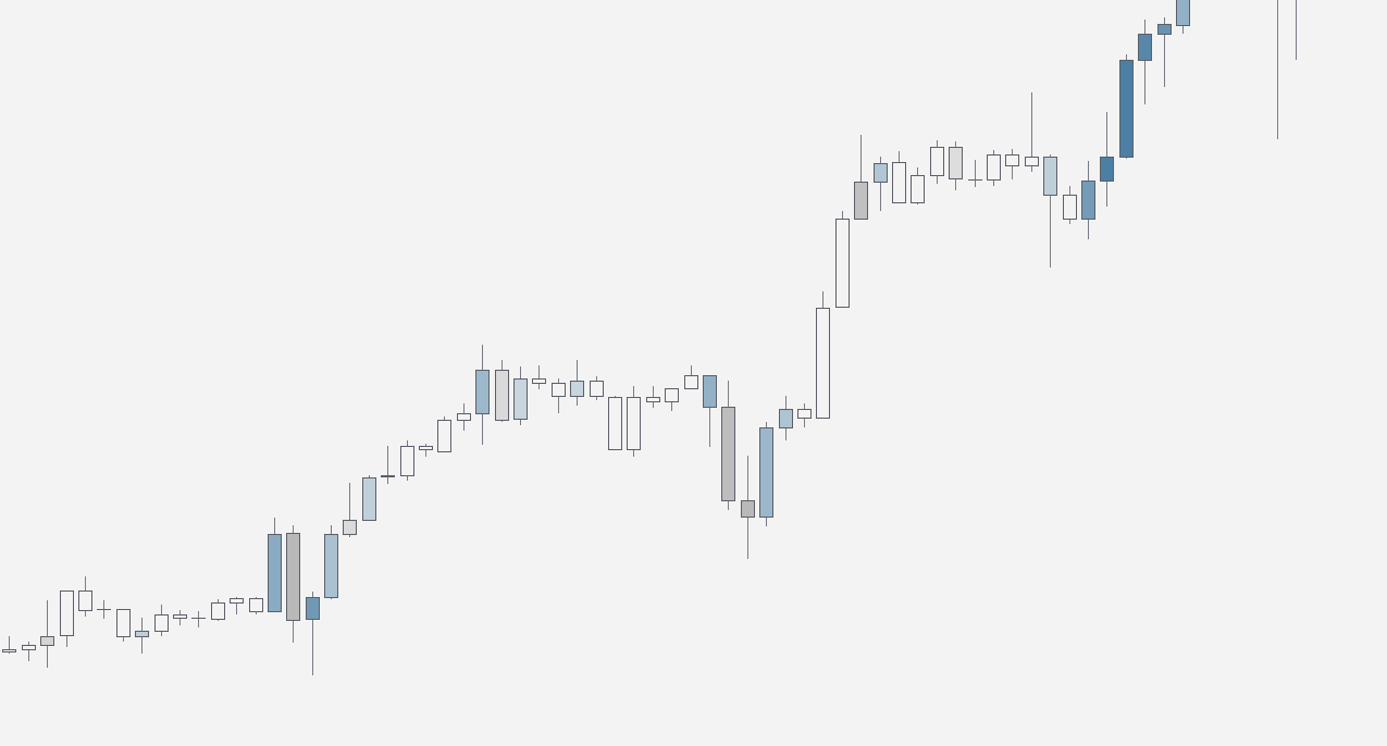Orion Institutional Order flow - Tradingview indicator