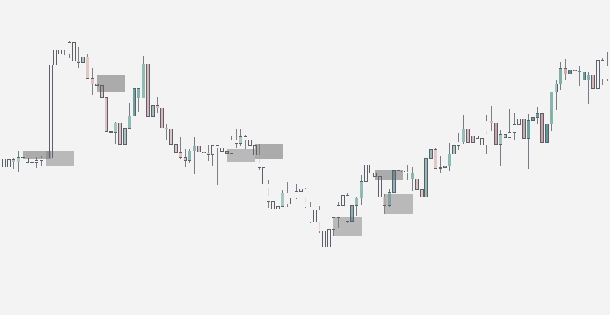 Two Indicator Bundle - Orion Money In/Out & Orderflow