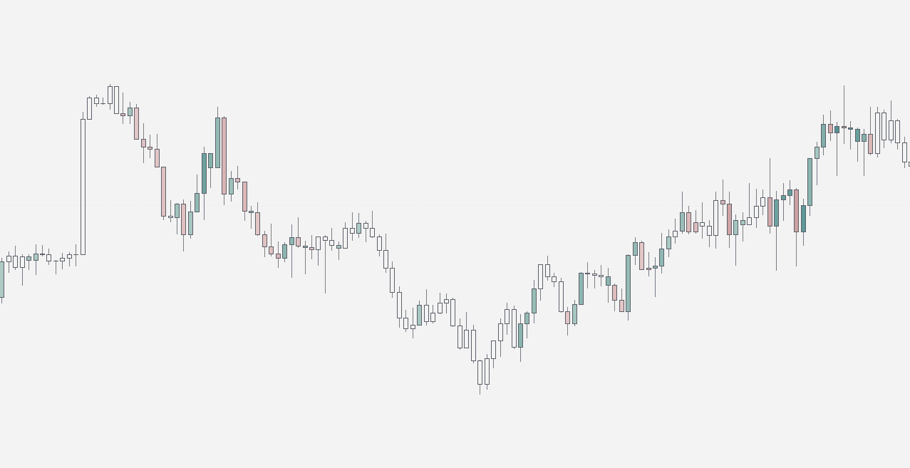 Two Indicator Bundle - Orion Money In/Out & Orderflow