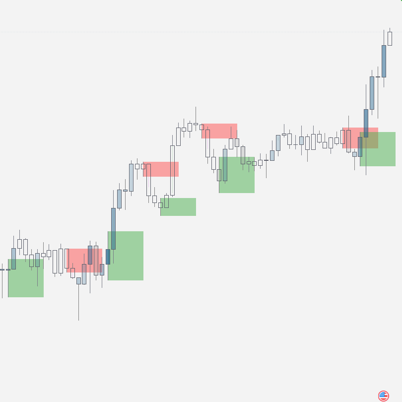 Orion Money In Money Out - TradingView Indicator - Orion RFX
