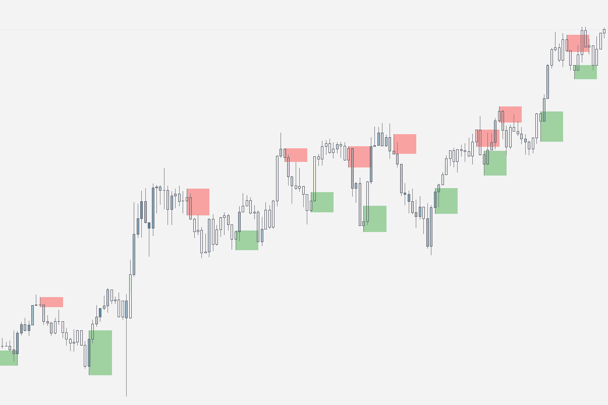 Orion Money In Money Out - TradingView Indicator